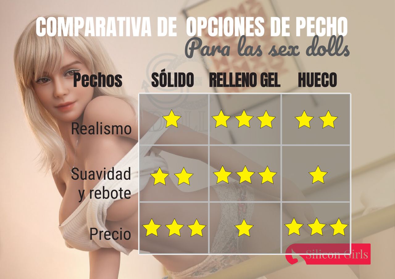 comparativa opciones pecho sex doll